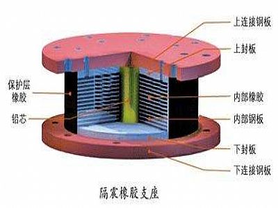 夏津县通过构建力学模型来研究摩擦摆隔震支座隔震性能