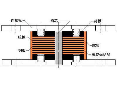 夏津县抗震支座施工-普通板式橡胶支座厂家